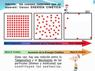 Además, los cuerpos materiales que se
mueven: tienen ENERGÍA CINÉTICA
Aumento de la Temperatura Mayor TemperaturaMenor Temperatura
Aumento de la Energía CinéticaMenor E. Cinética Mayor E. Cinética
Como ves, hay una relación entre la
Temperatura y el Movimiento de las
partículas (átomos y moléculas) que
c o n s t i t u y e n l a s s u s t a n c i a s .
 