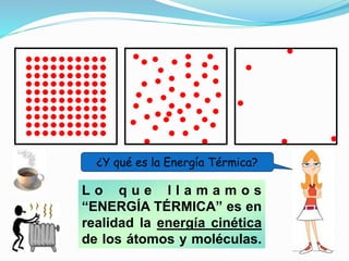 L o q u e l l a m a m o s
“ENERGÍA TÉRMICA” es en
realidad la energía cinética
de los átomos y moléculas.
¿Y qué es la Energía Térmica?
 