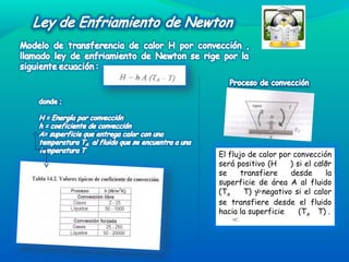 El flujo de calor por convección
será positivo (H ) si el calor
se transfiere desde la
superficie de área A al fluido
(TA T) y negativo si el calor
se transfiere desde el fluido
hacia la superficie (TA T) .
 