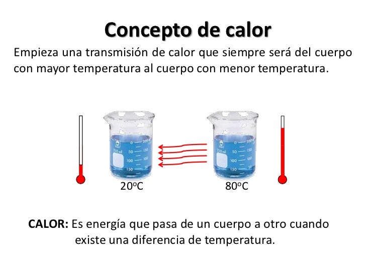 Calor