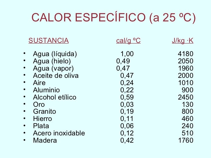 Calor y Temperatura 4eso