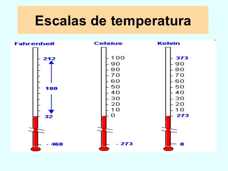 Resultado de imagen de temperatura