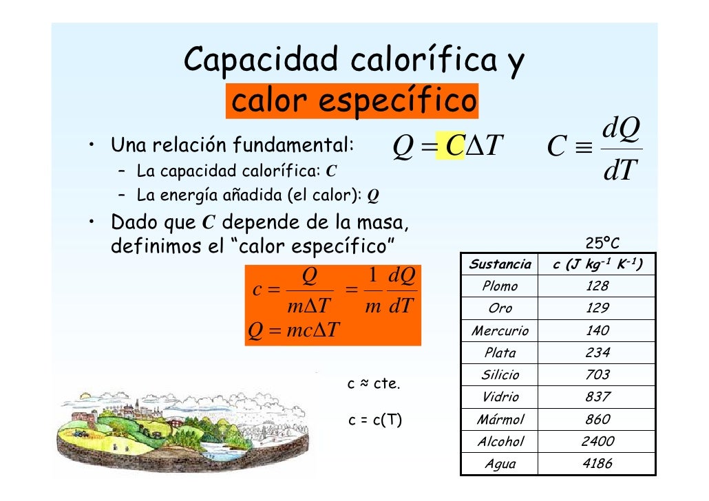 Calor Y Trabajo
