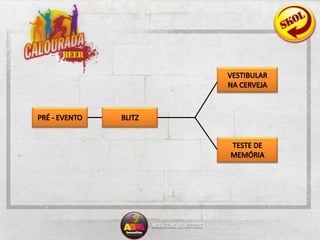 VESTIBULAR NA CERVEJABLITZPRÉ - EVENTOTESTE DE MEMÓRIA