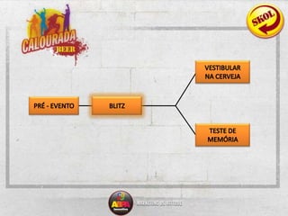 VESTIBULAR NA CERVEJABLITZPRÉ - EVENTOTESTE DE MEMÓRIA