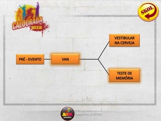 VESTIBULAR NA CERVEJAVANPRÉ - EVENTOTESTE DE MEMÓRIA