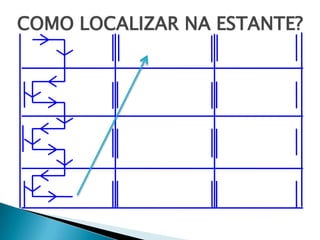 COMO LOCALIZAR NA ESTANTE?