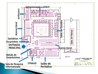 Administração e STATIAnfiteatroSalas de EstudosAcervoGeralSala 24 HorasSanitáriosEscaninhosENTRADAPRINCIPALAcervoGeralBalcão de EmpréstimosSTRAUDSalão de PeriódicoSala de PesquisaInformatizada