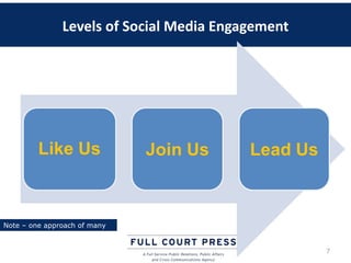 CALPACT - Social Media for Community Organizing