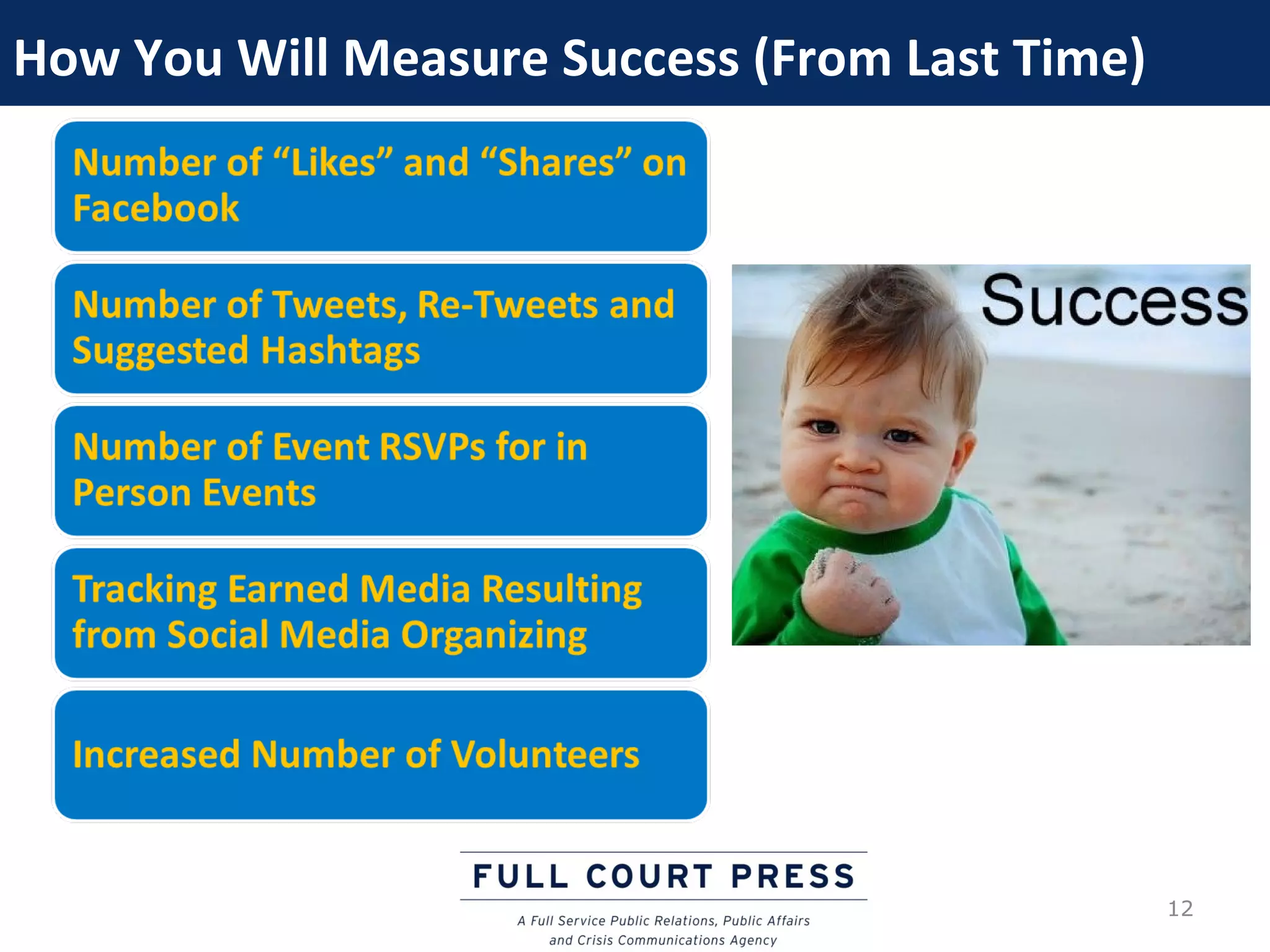 How You Will Measure Success (From Last Time)




                                                12
 