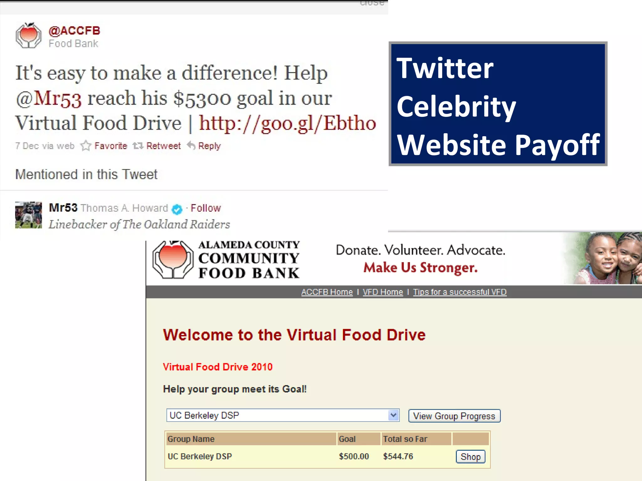 Twitter
Celebrity
Website Payoff
 