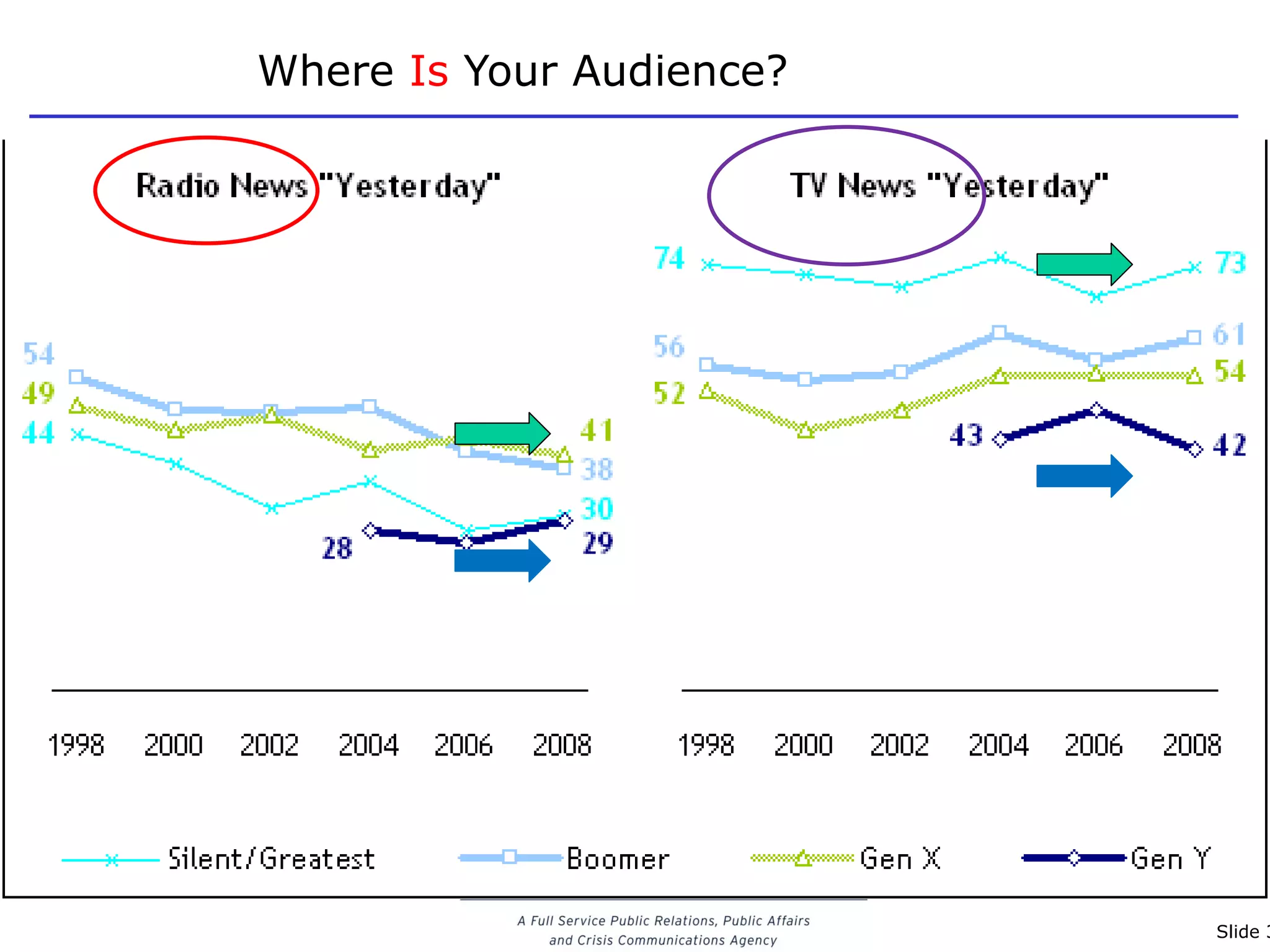 Where Is Your Audience?




                          Slide 3
 