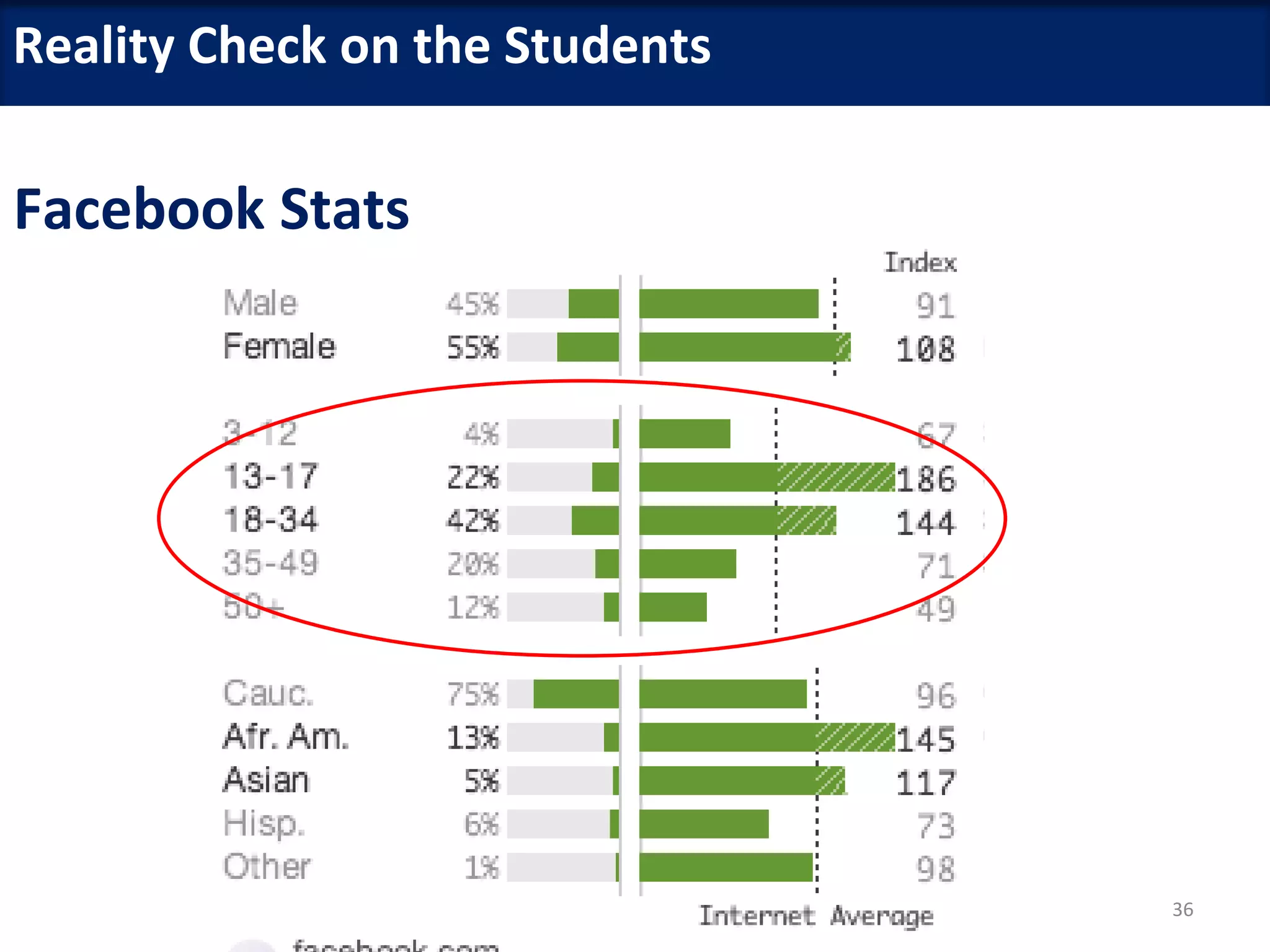Reality Check on the Students

Facebook Stats




                        CHPC    36
 