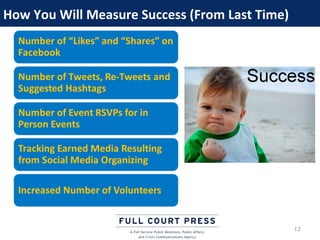 How You Will Measure Success (From Last Time)




                                                12
 