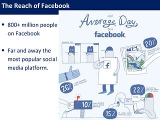 The Reach of Facebook

• 800+ million people
  on Facebook

• Far and away the
  most popular social
  media platform.




                        14
 