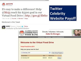 Twitter
Celebrity
Website Payoff
 