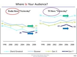 Where Is Your Audience?




                          Slide 3
 