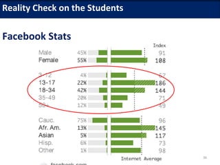Reality Check on the Students

Facebook Stats




                        CHPC    36
 