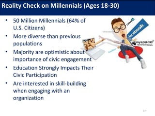 Reality Check on Millennials (Ages 18-30)

 • 50 Million Millennials (64% of
   U.S. Citizens)
 • More diverse than previous
   populations
 • Majority are optimistic about
   importance of civic engagement
 • Education Strongly Impacts Their
   Civic Participation
 • Are interested in skill-building
   when engaging with an
   organization
                                            37
 