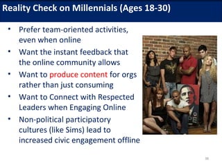 Reality Check on Millennials (Ages 18-30)

 • Prefer team-oriented activities,
   even when online
 • Want the instant feedback that
   the online community allows
 • Want to produce content for orgs
   rather than just consuming
 • Want to Connect with Respected
   Leaders when Engaging Online
 • Non-political participatory
   cultures (like Sims) lead to
   increased civic engagement offline
                                            38
 