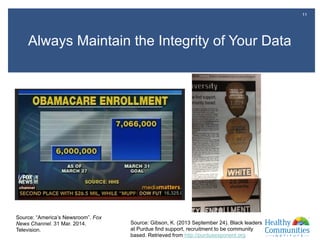 Always Maintain the Integrity of Your Data
11
Source: “America’s Newsroom”. Fox
News Channel. 31 Mar. 2014.
Television.
Source: Gibson, K. (2013 September 24). Black leaders
at Purdue find support, recruitment to be community
based. Retrieved from http://purdueexponent.org
 