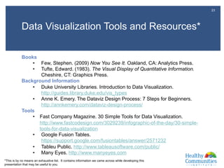 23
Data Visualization Tools and Resources*
Books
•  Few, Stephen. (2009) Now You See It. Oakland, CA: Analytics Press.
•  Tufte, Edward. (1983). The Visual Display of Quantitative Information.
Cheshire, CT: Graphics Press.
Background Information
•  Duke University Libraries. Introduction to Data Visualization.
http://guides.library.duke.edu/vis_types
•  Anne K. Emery. The Dataviz Design Process: 7 Steps for Beginners.
http://annkemery.com/dataviz-design-process/
Tools
•  Fast Company Magazine. 30 Simple Tools for Data Visualization.
http://www.fastcodesign.com/3029239/infographic-of-the-day/30-simple-
tools-for-data-visualization
•  Google Fusion Tables.
https://support.google.com/fusiontables/answer/2571232
•  Tableu Public. http://www.tableausoftware.com/public/
•  Many Eyes. http://www.manyeyes.com
*This is by no means an exhaustive list. It contains information we came across while developing this
presentation that may be useful to you.
 