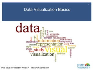 Data Visualization Basics
8
Word cloud developed by WordleTM : http://www.wordle.com
 