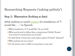 Researching Requests (‘asking politely’)
Step 2: Illustration (looking at data)
Ask students to search Linguee for translations of “I
would like . . .” in Spanish
What translations of “I would like” do you find?
What words tend to follow these constructions? (Verbs? Nouns?
List at least 6 constructions you found.)
In what kinds of texts does each option appear? Formal? Informal?
What patterns do you notice?
Do the forms seem to differ in meaning in some way?
CLAandCALPERatPennState
 