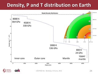 Density, P and T distribution on Earth

   8000 K
  364 GPa    4500 K
            330 GPa




                                           3000 K
                                          136 GPa
                                                                          800 K
                                                                         24 GPa
                                                                            Upper
    Inner core        Outer core                                Mantle      mantle



                       CALPHAD XLI - Berkeley, 3-8 June, 2012                        24
 