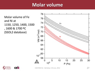 Molar volume

Molar volume of Fe
and Ni at
1150, 1250, 1400, 1500
, 1600 & 1700 ºC
(SSOL2 database)




                         CALPHAD XLI - Berkeley, 3-8 June, 2012   27
 