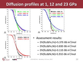 Diffusion profiles at 1, 12 and 23 GPa
                                       THERMO-CALC (2011.05.20:17.50) :

         THERMO-CALC (2011.05.20:17.48) :                                                                                    THERMO-CALC (2011.05.20:17.50) :


                                                            100                                           1GPa, 1150C, 18h
                              100                                                                         1GPa, 1280C, 6h                         100
                                                                                                          1GPa, 1420C, 2h
                              90                            90            1GPa, 1150C, 18h                                                        90                                                                                                                                                                              12GPa,      1500C,   2h           12GPa,   1500C,   2h
                                                                                                                                                                                                                                                                                                                                                                    12GPa,   1600C,   0.5h
                              80
                                                                          1GPa, 1280C, 6h                                                         80                                                                                                                                                                              12GPa,      1600C,   0.5h         12GPa,   1600C,   2h
                                                            80            1GPa, 1420C, 2h                                                                                                                                                                                                                                         12GPa,      1600C,   2h           12GPa,   1600C,   10h




                                                                                                                                                                                                                                                                   2011-05-20 17:48:45.21 output by user tgacebo from PCTGACEBO
                                                                                                                                                  70




                                                                                                                              ATOMIC-PERCENT FE
                              70
          ATOMIC-PERCENT FE




                                                                                                                                                                                                                                                                                                                                  12GPa,      1600C,   10h
                                                                                                                                                  60
                              60                            70
                                        ATOMIC-PERCENT FE




                              50                                                                                                                  50


                              40
                                                            60                                                                                    40




                                                                                                                                                                         -05-20 17:51:28.62 output by user tgacebo from PCTGACEBO by user tgacebo from PCTGACEBO
                              30                                                                                                                  30
                                                            50
                              20                                                                                                                  20


                              10                            40                                                                                    10


              0                                                                                                                                    0
         THERMO-CALC (2011.05.20:17.51) :
               -150 -100    30
                             -50     0                                    50    100     150   200   250                                             -300   -200   -100                                        0                                                                                                                   100   200    300     400    500

                                                                     DISTANCE (um)                                                                                                                                                   DISTANCE (um)

                              100
                                                            20

                                                                                                             • Assessment results:


                                                                                                                                                                                                   2011-05-20 17:48:45.21 output
                              90
                                                                          23GPa, 1600C, 6h
                              80
                                                            10            23GPa, 1700C, 6h




                                                                                                                                                                                                                                                                   2011-05-20 17:51:28.62 output by user tgacebo from PCTGACEBO
                                                                                                               –                           DV(fcc&Fe,Fe)=5.37E-06 m3/mol
                              70                                                                          23GPa, 1600C, 6h
          ATOMIC-PERCENT FE




                                                             0                                            23GPa, 1700C, 6h
                              60
                                                              -300       -200         -100      0     100   200                            300 400 500

                                                                                                 DISTANCE (um) –                           DV(fcc&Fe,Ni)=3.83E-06 m3/mol
                              50

                              40
   100                        150                200               250

E (um)
                              30

                              20
                                                                                                               –                           DV(fcc&Ni,Fe)=3.11E-06 m3/mol
                              10

                               0
                                                                                                               –                           DV(fcc&Ni,Ni)=5.91E-06 m3/mol
                                -150    -100                 -50    0     50    100     150   200   250

                                                                     DISTANCE (um)
                                                                                                      CALPHAD XLI - Berkeley, 3-8 June, 2012                                                                                                                                                                                                                                                 29
 