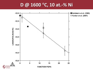 D @ 1600 C, 10 at.-% Ni
THERMO-CALC (2011.12.09:16.42) :
DATABASE:USER
N=1, T=1873.15, X(NI)=0.1;

                      -12.0                                                         Goldstein et al. (1965)
                                                                                    Yunker et al. (2007)


                      -12.5
LOGDC(FCC,NI,NI,FE)




                      -13.0



                      -13.5



                      -14.0



                      -14.5



                      -15.0
                              0   5         10             15             20   25

                                          FUNCTION PGPA
                                      CALPHAD XLI - Berkeley, 3-8 June, 2012                        31
 