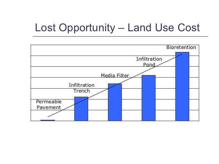 view digital systems for open access to