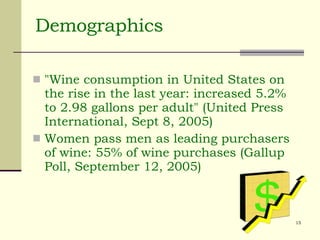 Demographics "Wine consumption in United States on the rise in the last year: increased 5.2% to 2.98 gallons per adult" (United Press International, Sept 8, 2005) Women pass men as leading purchasers of wine: 55% of wine purchases (Gallup Poll, September 12, 2005)  
