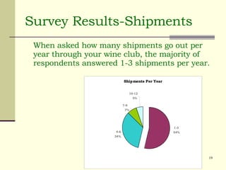 Survey Results-Shipments When asked how many shipments go out per year through your wine club, the majority of respondents answered 1-3 shipments per year.  