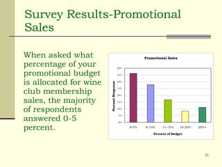 Survey Results-Promotional Sales When asked what percentage of your promotional budget is allocated for wine club membership sales, the majority of respondents answered 0-5 percent. 