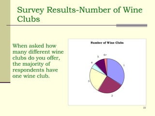 Survey Results-Number of Wine Clubs When asked how many different wine clubs do you offer, the majority of respondents have one wine club.  