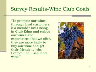 Survey Results-Wine Club Goals “ To promote our wines through loyal customers. If a member likes being in Club Edna and enjoys our wines and experiences that we offer, they are more likely to buy our wine and get their friends to join. Bottom line... sell more wine!” 