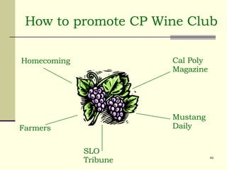 How to promote CP Wine Club Cal Poly Magazine SLO Tribune Homecoming Mustang Daily Farmers 