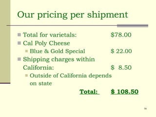 Our pricing per shipment Total for varietals:  $78.00 Cal Poly Cheese Blue & Gold Special $ 22.00 Shipping charges within California: $  8.50 Outside of California depends  on state Total:  $ 108.50 