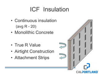 Cal Portland Standard Icf, Pervious, Decorative