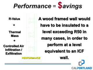 Cal Portland Standard Icf, Pervious, Decorative