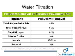 Cal Portland Standard Icf, Pervious, Decorative