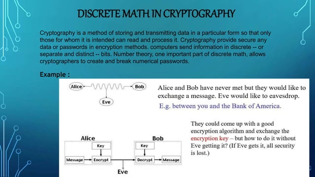 Intro & Applications of Discrete Math | PPTX