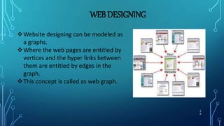 Intro & Applications of Discrete Math | PPTX