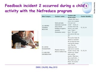 Feedback incident 2 occurred during a child’s  activity with the Nefreduca program DMW, CALRG, May 2010  Bales Category  Teachers’ action  Teachers talk during action  Teacher identifier  A2- SHOWS TENSION RELEASE  Smile and make statements to prevent and avoid the building of negative emotions (frustration, worry)  “ (Smile) Well, don’t worry, try to explain it in your own words”, “Listen, if you don’t know the answer, you could write “I don’t know”. We could also answer this way, eh?   T1, T2, T3  B1- GIVES SUGGESTION  +  C1-ASK FOR INFORMATION  Propose a hint in a direct or indirect way  The teacher helps the student to remember the text that has been read and the images seen. Then the student gives the right answer and the teacher concurs. The student says: Small tubes and the teacher: What have those small tubes…? The student says: ah! Holes!, the teacher replies: aha!   T1, T2, T3  