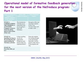 Operational model of formative feedback generation for the next version of the Nefreduca program:  Part 1 DMW, CALRG, May 2010  Stages of Analysis by computer of students’ responses in the Nefreduca program Advice with respect to Content Socio-Emotional Support STAGE 1:  UNDERSTANDING THE NEFREDUCA ACTIVITIES  Computer system to check the timing spent on this section of the work The introduction will help you to understand what you are going to learn with Nefreduca. Recognise effort and encourage students to have a go You have done well to make a start ….. STAGE 1a:  Spending too long on the introduction and understanding the Nefreduca activities Is there anything you do not understand? Perhaps go back and see what was explained before? Praise the students for working through so far and remind them that it will be good to study what is in the program and why STAGE 1b:  If no time delay, go to 2 