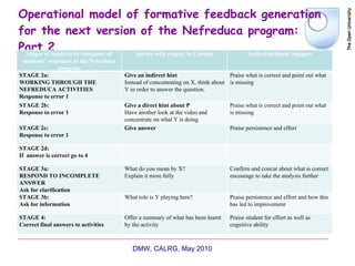 Operational model of formative feedback generation for the next version of the Nefreduca program:  Part 2 DMW, CALRG, May 2010  Stages of Analysis by computer of students’ responses in the Nefreduca program Advice with respect to Content Socio-Emotional Support STAGE 2a:  WORKING THROUGH THE NEFREDUCA ACTIVITIES  Response to error 1 Give an indirect hint Instead of concentrating on X, think about Y in order to answer the question.  Praise what is correct and point out what is missing STAGE 2b:  Response to error 1 Give a direct hint about P   Have another look at the video and concentrate on what Y is doing Praise what is correct and point out what is missing STAGE 2c: Response to error 1 Give answer Praise persistence and effort STAGE 2d: If  answer is correct go to 4 STAGE 3a: RESPOND TO INCOMPLETE ANSWER Ask for clarification What do you mean by X? Explain it more fully Confirm and concur about what is correct encourage to take the analysis further STAGE 3b: Ask for information What role is Y playing here? Praise persistence and effort and how this has led to improvement STAGE 4: Correct final answers to activities Offer a summary of what has been learnt by the activity  Praise student for effort as well as cognitive ability 