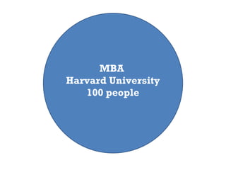 MBA  Harvard University 100 people 