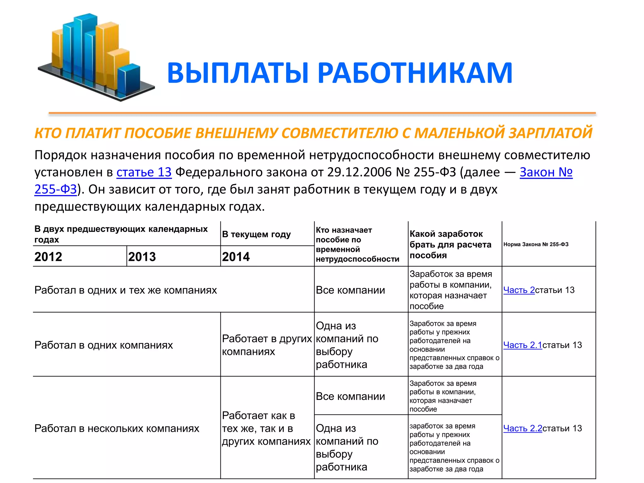 ВЫПЛАТЫ РАБОТНИКАМ 
КТО ПЛАТИТ ПОСОБИЕ ВНЕШНЕМУ СОВМЕСТИТЕЛЮ С МАЛЕНЬКОЙ ЗАРПЛАТОЙ 
Порядок назначения пособия по временной нетрудоспособности внешнему совместителю 
установлен в статье 13 Федерального закона от 29.12.2006 № 255-ФЗ (далее — Закон № 
255-ФЗ). Он зависит от того, где был занят работник в текущем году и в двух 
предшествующих календарных годах. 
В двух предшествующих календарных 
годах 
В текущем году 
Кто назначает 
пособие по 
временной 
нетрудоспособности 
Какой заработок 
брать для расчета 
пособия 
Норма Закона № 255-ФЗ 
2012 2013 2014 
Работал в одних и тех же компаниях Все компании 
Заработок за время 
работы в компании, 
которая назначает 
пособие 
Часть 2статьи 13 
Работал в одних компаниях 
Работает в других 
компаниях 
Одна из 
компаний по 
выбору 
работника 
Заработок за время 
работы у прежних 
работодателей на 
основании 
представленных справок о 
заработке за два года 
Часть 2.1статьи 13 
Работал в нескольких компаниях 
Работает как в 
тех же, так и в 
других компаниях 
Все компании 
Заработок за время 
работы в компании, 
которая назначает 
пособие 
Заработок за время 
работы у прежних 
работодателей на 
основании 
представленных справок о 
заработке за два года 
Одна из Часть 2.2статьи 13 
компаний по 
выбору 
работника 
 